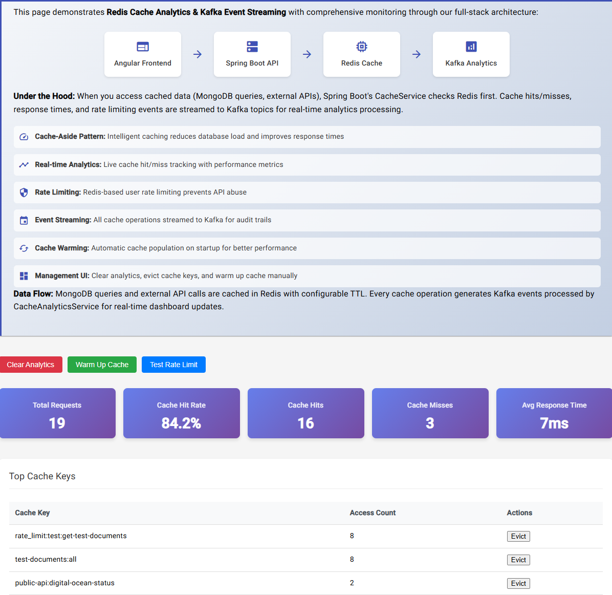 Spring Boot & Angular playground